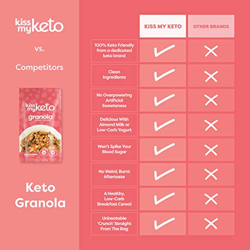 Kiss My Keto Granola Low Carb Cereal — Salted Caramel Keto Cerea