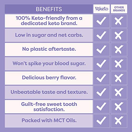 Kiss My Keto Gummies Candy – Low Carb Candy Gummy Fish, Keto Sna...