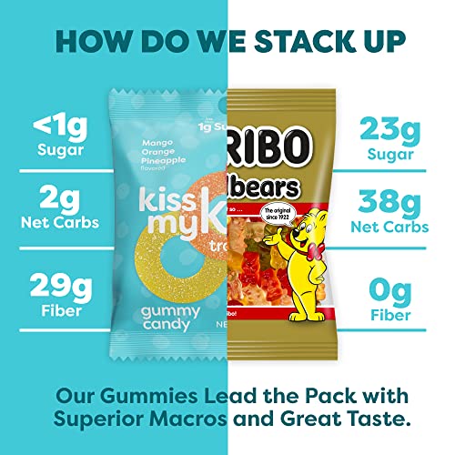 Kiss My Keto Gummies Candy – Low Carb Candy Gummy Rings, Keto Sn...