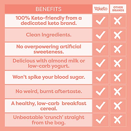 Kiss My Keto Nut Granola Breakfast Cereal - Coconut, Almond, Pec...