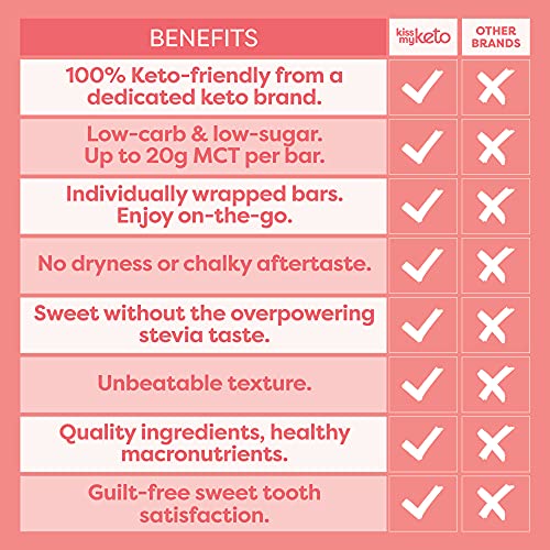 Kiss My Keto Salted Caramel Protein Bars – 1g Sugar, 9g Protein ...