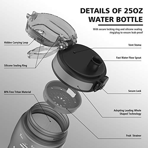 Motivational Water Bottles With Times To Drink, Leak-Proof Time