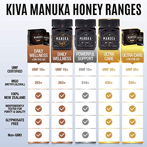 Kiva Raw Manuka Honey, Certified Umf 15+ | Mgo 514+ | 100% Pure