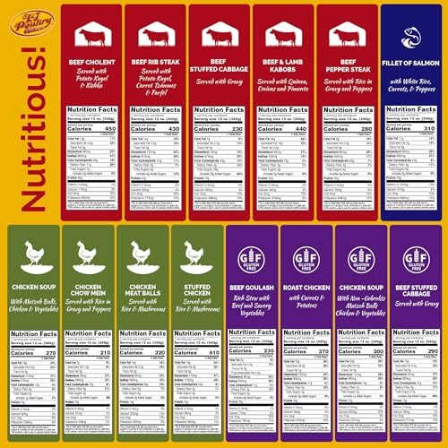 Kosher MRE Meat Meals Ready to Eat, Chicken, Beef and Salmon Fis... Kosher MRE Meat Meals Ready to Eat, Chicken, Beef and Salmon Fis...