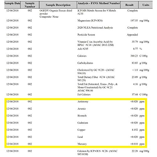 Koyah - Organic Freeze-Dried Pink Dragon Fruit Powder 1 Scoop =