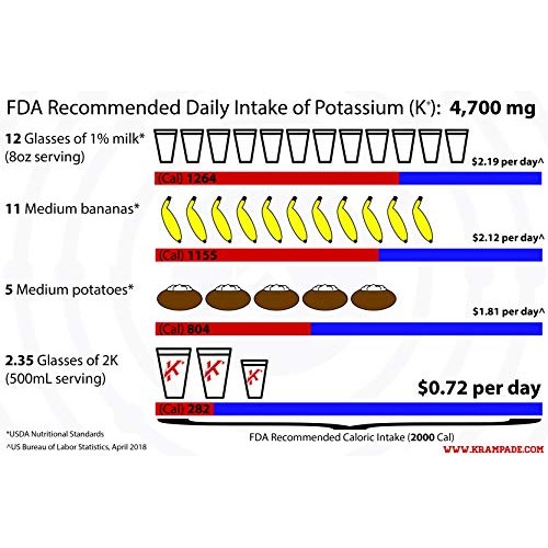 Krampade Anti-Cramping Potassium Replacement Drink - 2K Lemon-Li