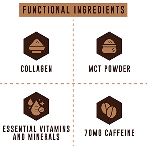 Keto Breakfast Shake Meal Replacement, 2lb Coffee Protein Powder...