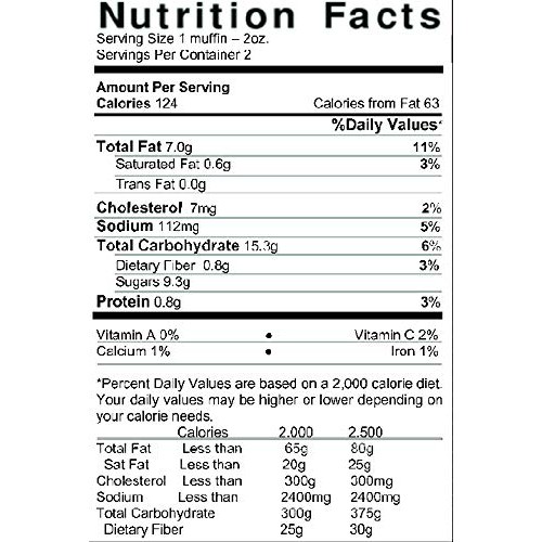 Delicious Low Carb Gluten-Free Cinnamon Spice Zucchini Muffins 1