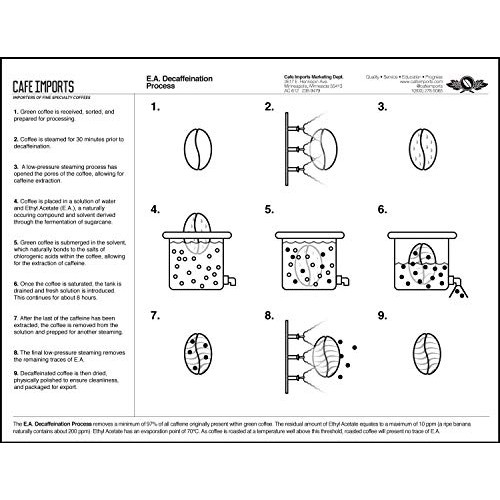 Decaf Huila Colombia 5Lb. Bag Of Whole Bean Coffee