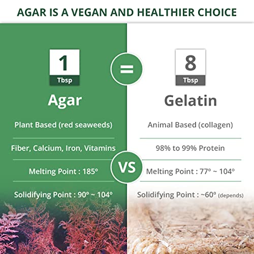 Agar Agar Powder 4Oz : Gelatin Substitute, Vegan, Unflavored, Gu