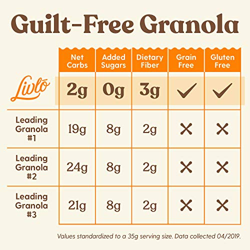 Livlo Foods Keto Nut Granola Cereal - Grain Free &Amp; Gluten Free -