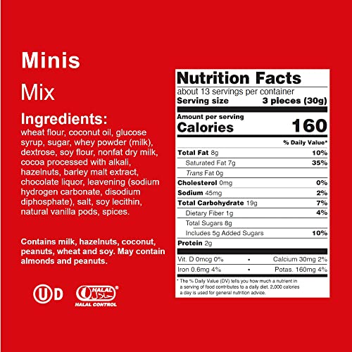 Loacker Minis Wafer Mix - Premium Assorted Cream Filled Mini Waf...