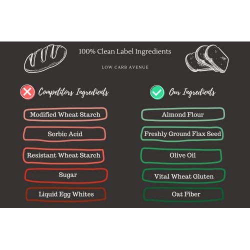 Low Carb Avenue - Artisan Keto Bread | 7g Protein & 2g Net Carbs...