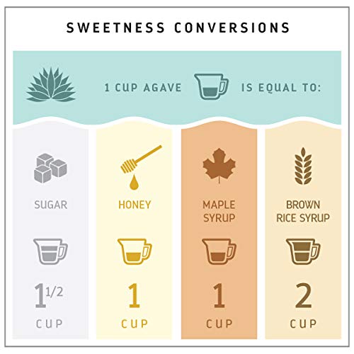 Madhava Naturally Sweet Organic Blue Agave Low-Glycemic Sweetene