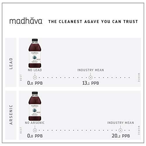 Madhava Organic Amber Agave, 46 Oz. Bottle Pack Of 2 | 100% Pu