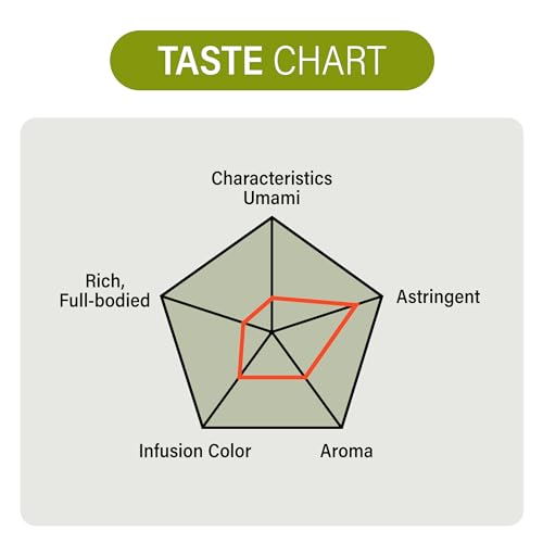 MAEDA-EN Culinary Matcha Green Tea Powder 28g Japanese Origin 10...