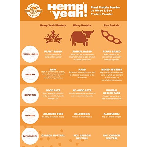 Manitoba Harvest Hemp Yeah! Balanced Protein + Fiber Powder, Uns