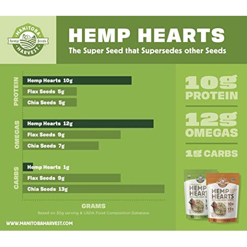 Manitoba Harvest Organic Hemp Hearts Raw Shelled Hemp Seeds, 7 O
