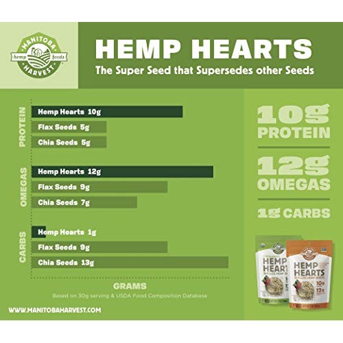 Manitoba Harvest Organic Hemp Hearts Shelled Hemp Seeds, 18Oz; W