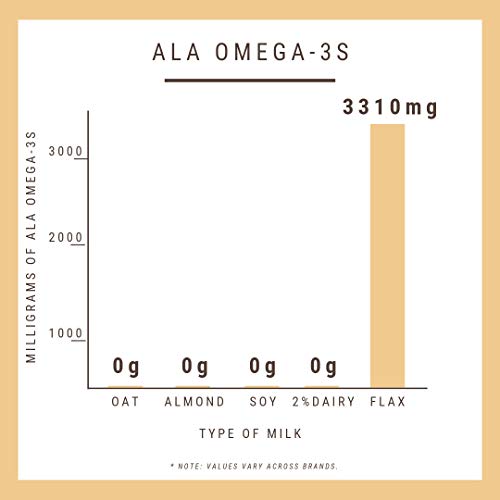 Canadian Golden Flaxseed, Milled Flaxseed 16 Oz