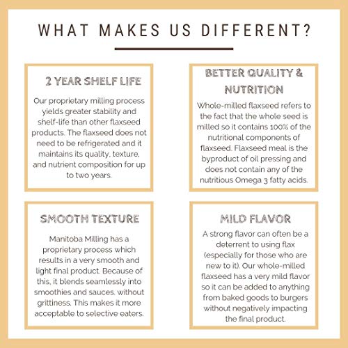 Manitoba Milling Finest Whole Milled Smooth Golden Flaxseed Flax