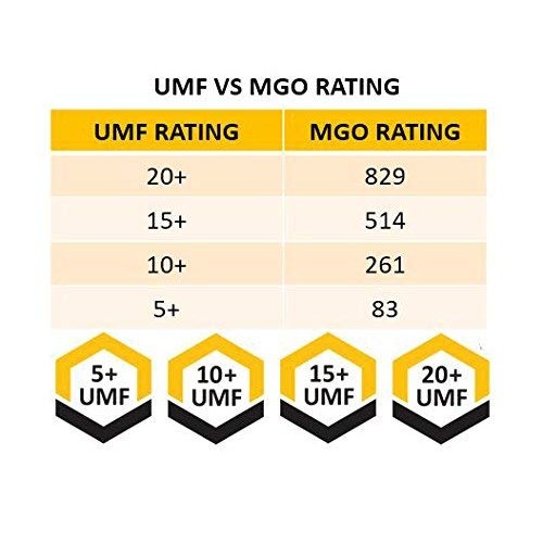 Manukora Umf 20+/Mgo 850+ Raw Mānuka Honey 250G/8.8Oz Authenti