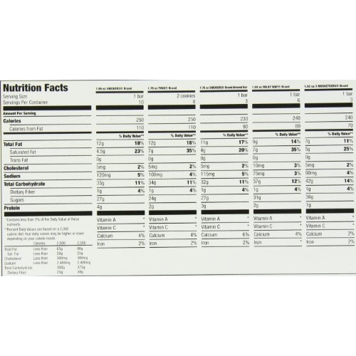 M&Amp;M Mars Chocolate Bar Variety Pack, 55 Ounce, 30 Count