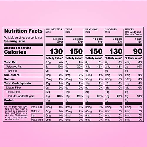 M&MS PEANUT, SNICKERS, TWIX, MILKY WAY & 3 MUSKETEERS & Easter ...