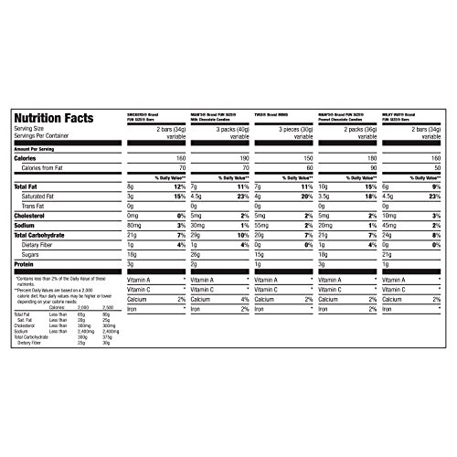 Mars Chocolate Favorites Halloween Candy Bars Variety Mix 69.2-O