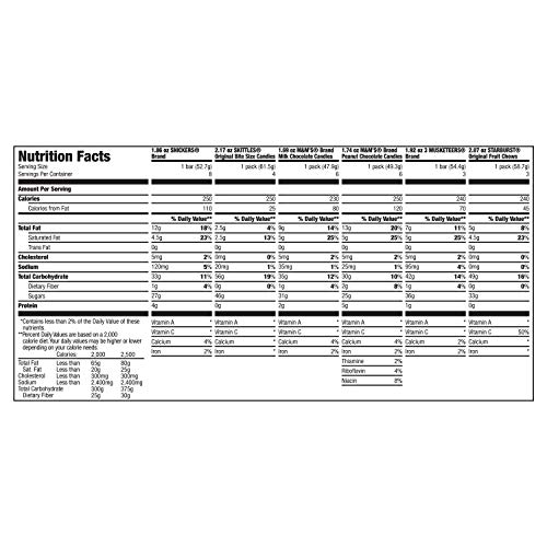 Mars M&Amp;Ms, Snickers, 3 Musketeers, Skittles &Amp; Starburst Full Si