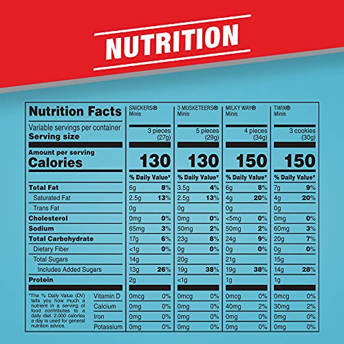 Mars Snickers, Twix, 3 Musketeers And Milky Way Minis Size Easte