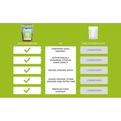 Matcha Brand Barista Grade Organic Matcha Powder - Crafted for D...