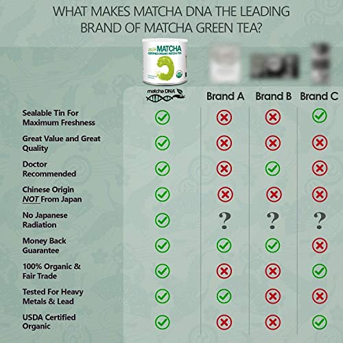 MATCHA DNA Certified Organic Matcha Green Tea Powder 16 oz TIN ...