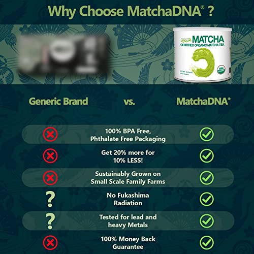 MATCHA DNA Certified Organic Matcha Green Tea Powder 16 oz TIN ...