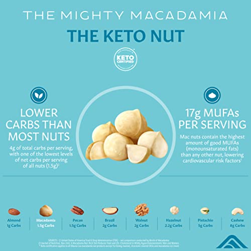 Mauna Loa Premium Hawaiian Macadamia Nuts, Hawaiian Sea Salt Fla...