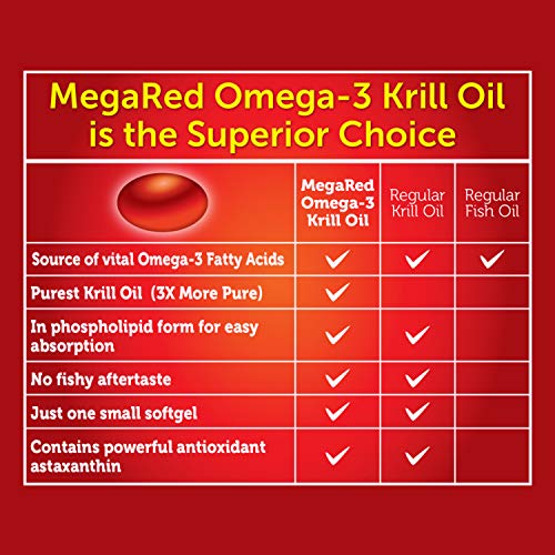 Omega-3 Krill Oil 350Mg Softgels, Megared 120 Count In A Bottle