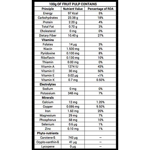 Fresh Passion Fruit Lilikoi [Passiflora Edulis] 2 Pounds