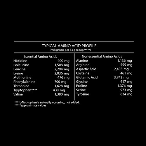 Met-Rx Natural Whey Easy Mix 23 G Protein Powder, 5G Bcaas From