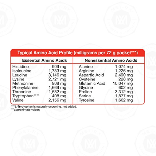 Met-Rx Original Whey Protein Powder, Great For Meal Replacement