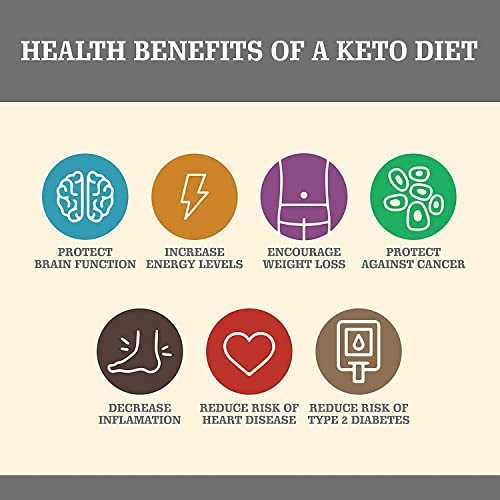 Metrol Leanbeing - Chocolate Hazelnut Ketola 220g - No Added S...