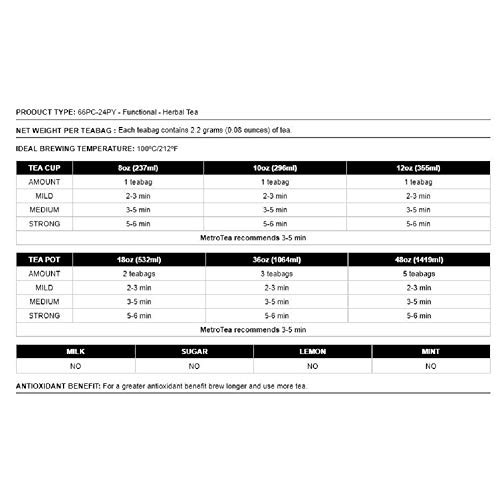 Metropolitan Tea M21 Luxury Functional Relax Tea 24 Pyramid Bags