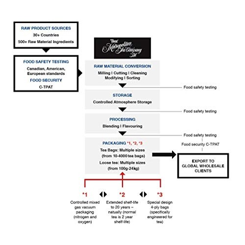 Metropolitan Tea M21 Luxury Functional Tea Detox And Revive 24 P