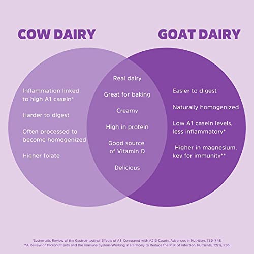 Meyenberg Whole Powdered Goat Milk 12 Ounce, Gluten Free, Non