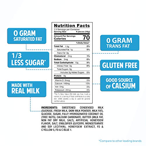 Milkita Milk Candy, Melon, 4.2 Ounce