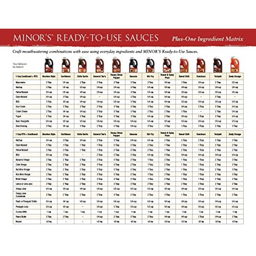Minors Zesty Orange Sauce, Stir Fry Sauce, Chicken And Seafood