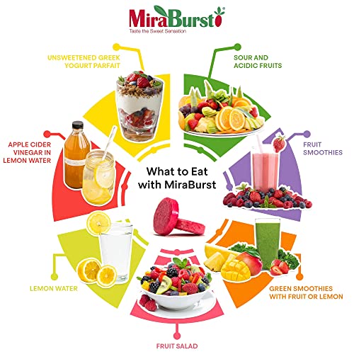 Miraburst Miracle Berry Tablets - Reduce Sugar Cravings - Turns