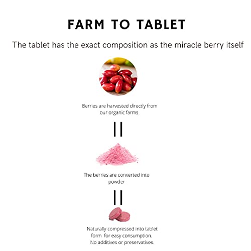 Miraburst Miracle Berry Tablets - Reduce Sugar Cravings - Turns