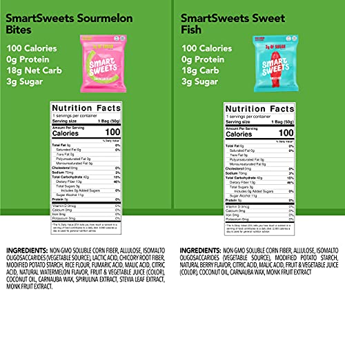 Low Carb Snack Box - Keto Friendly &Amp; Low Sugar Bars, Brownies, P