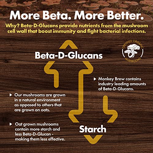 Monkey Brew - Four Mushroom Coffee Alternative Drink - Lions Ma...