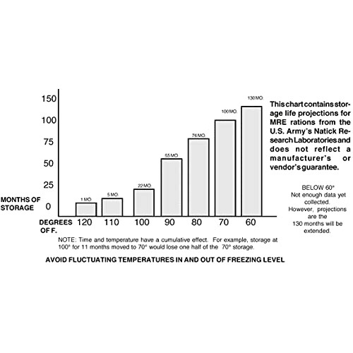 Mre Bread Combo - 12 Pack
